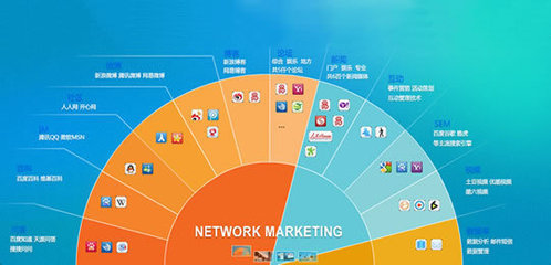 安則網絡營銷機構在網絡工程領域的微博營銷策略