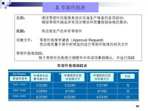 50頁PPT詳解 豐田零部件新產(chǎn)品開發(fā)及項目管理的策劃與公關(guān)之道